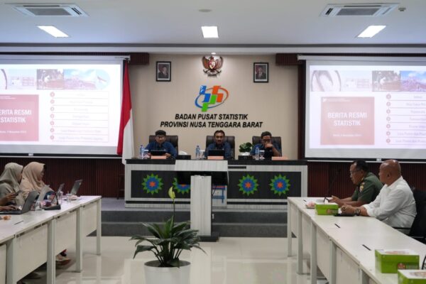 Ekonomi NTB Melaju Pesat! Surplus Perdagangan Melejit, Petani Makin Sejahtera