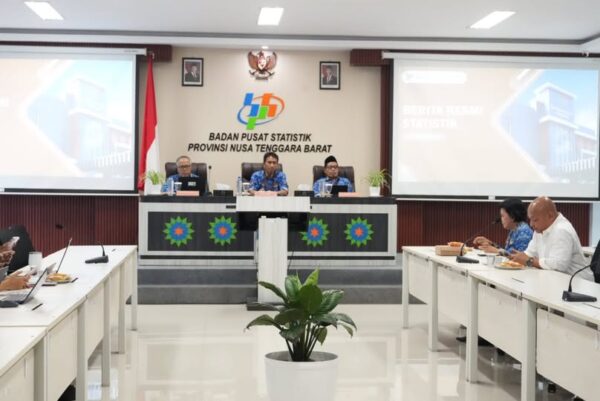 Daya Beli Petani NTB Meningkat, NTP Capai 128,37 di November 2025