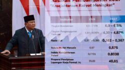 Presiden Prabowo Subianto: APBN Bukan Sekadar Angka, tapi Alat Negara Menyejahterakan Rakyat