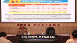 Tak Ingin Sekadar Rutinitas, Kapolresta Mataram “Bedah” Kinerja Anggota: Fokus Solusi, Bukan Hanya Laporan